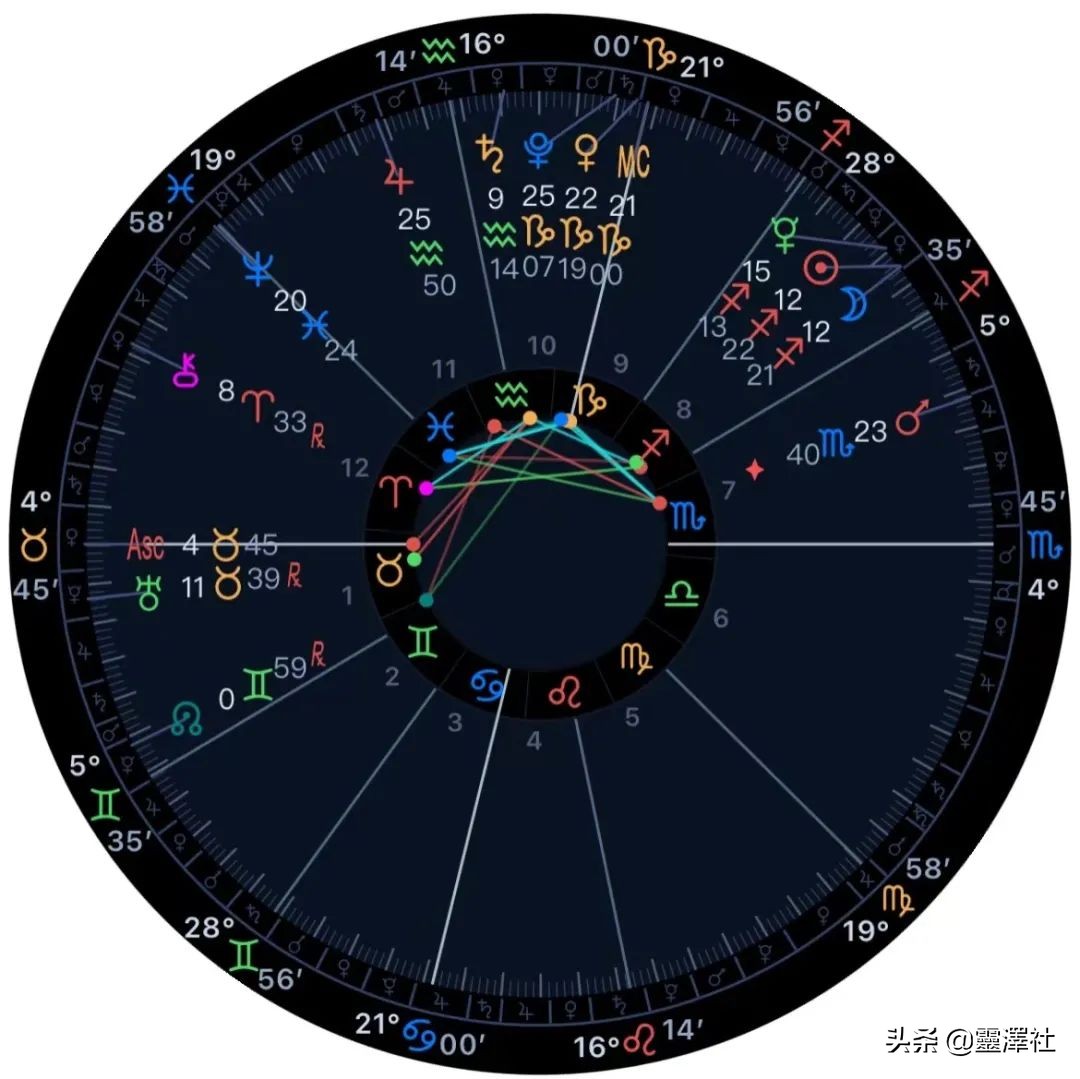 2021年12月——射手座新月（日全食）生命的终章/开启