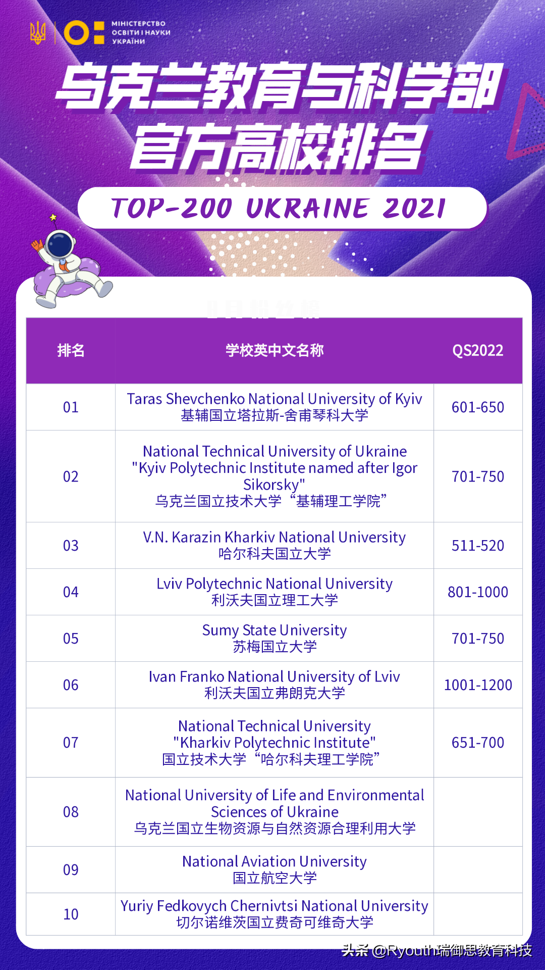 留学乌克兰｜在总理议长干预下教育部重申了对大学自治选举的支持