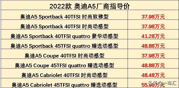 奥迪A5配置解读，五门、两门、敞篷，你更中意哪一款？