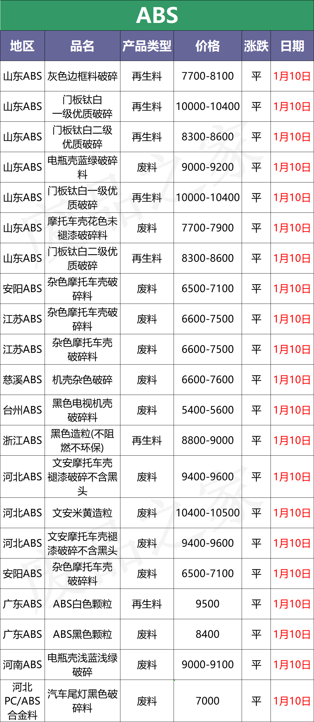 「盘点」今日塑料市场行情走势分析及明日预测（附价格表）