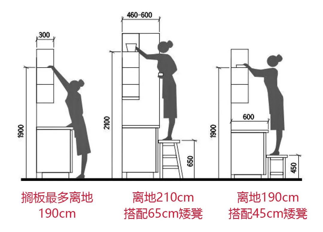 橱柜、衣柜尺寸标准是这样！据说装修的都收藏了