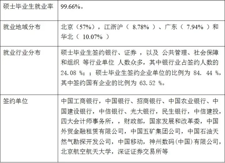 研究生学校（十大高就业率研究生院校汇总）