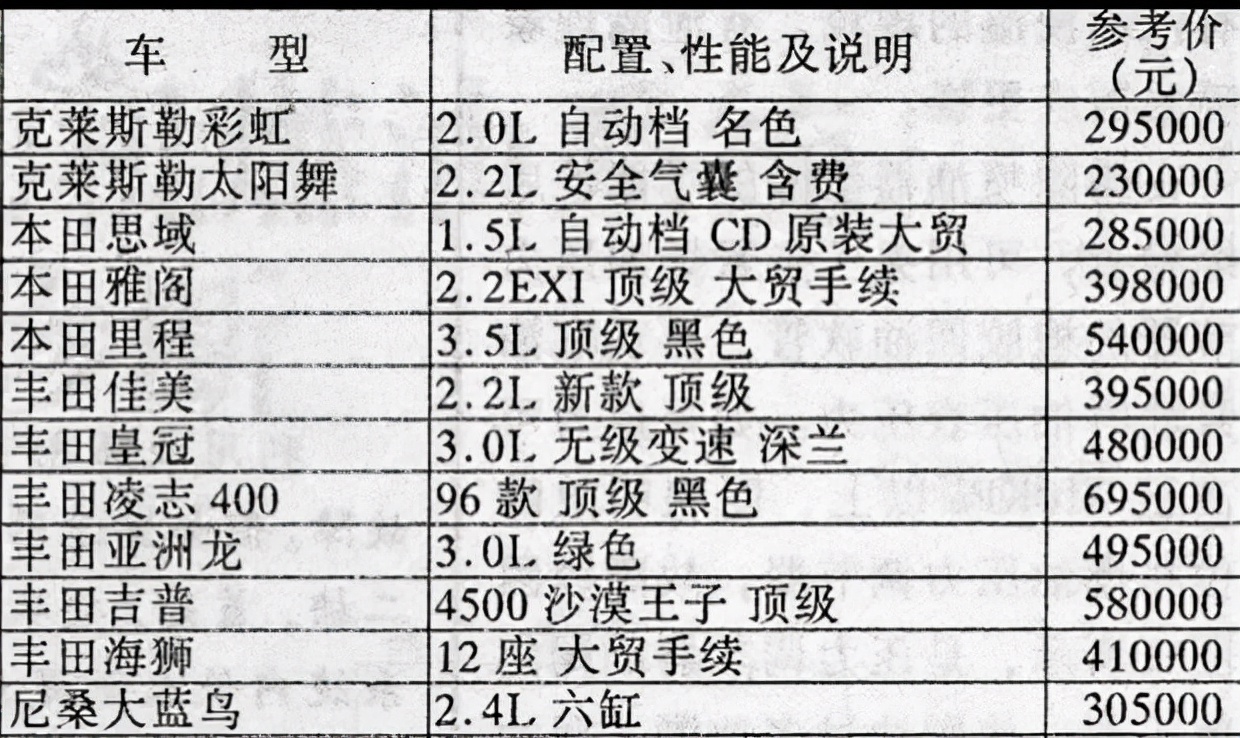 日系车省油还很耐用，为什么出租车却很少使用日系车？原因很简单