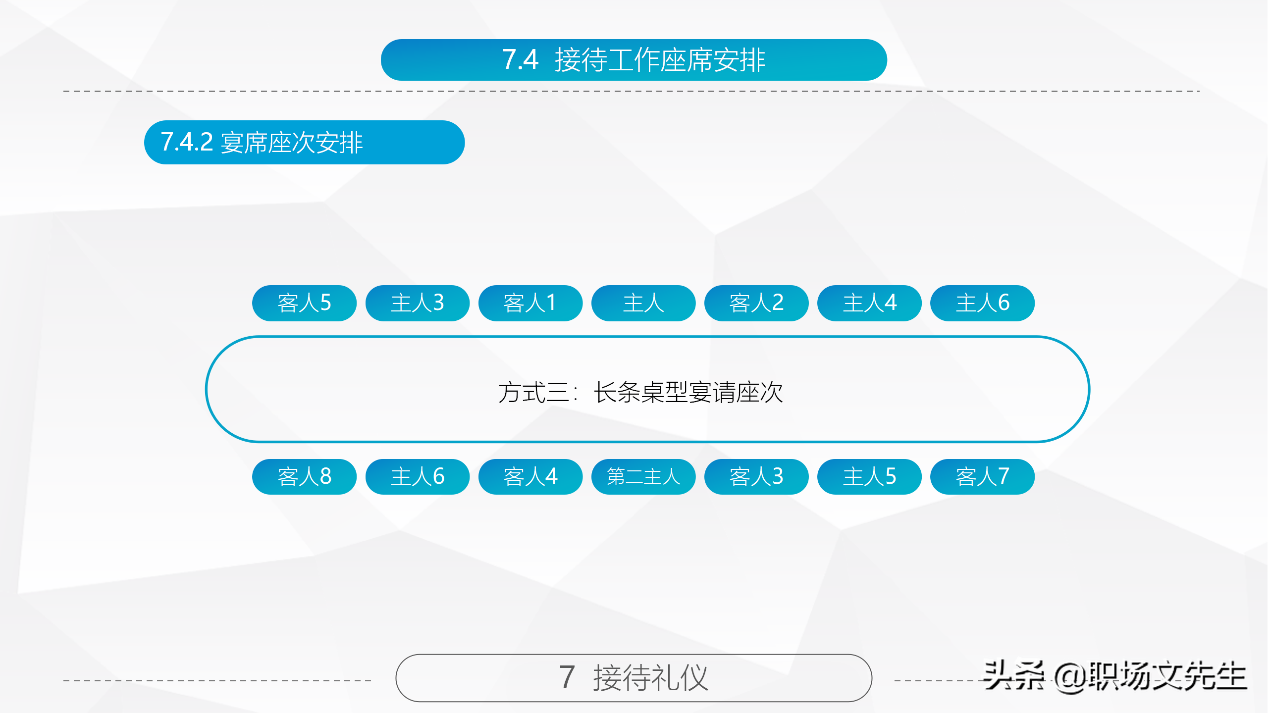 商务礼仪基本原则，84页精美全面商务礼仪常识，拿来直接培训员工