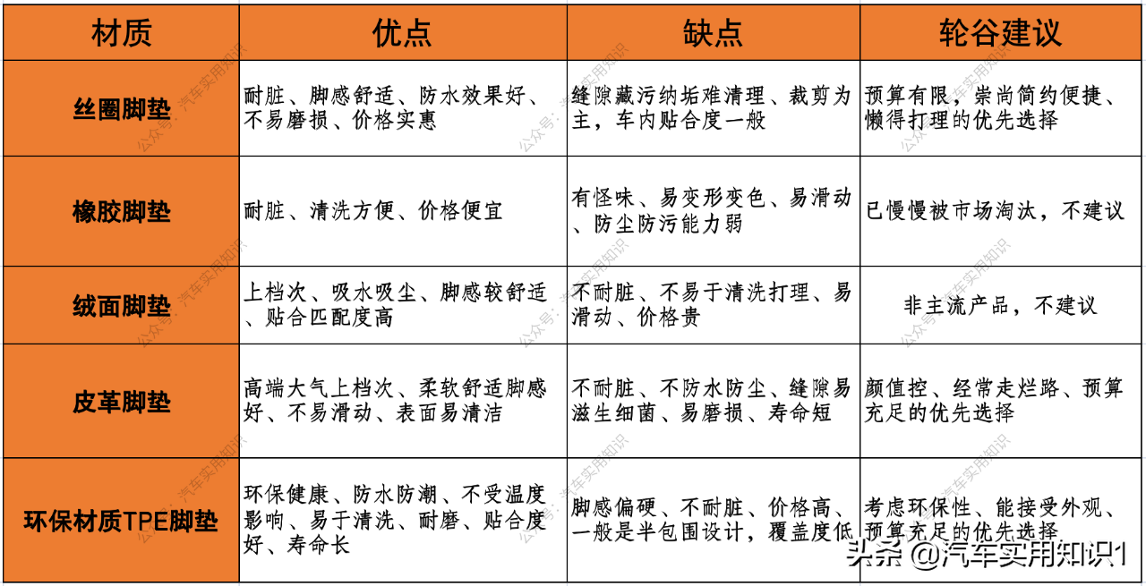 汽车脚垫买什么材质的比较好（选汽车脚垫的朋友看过来）