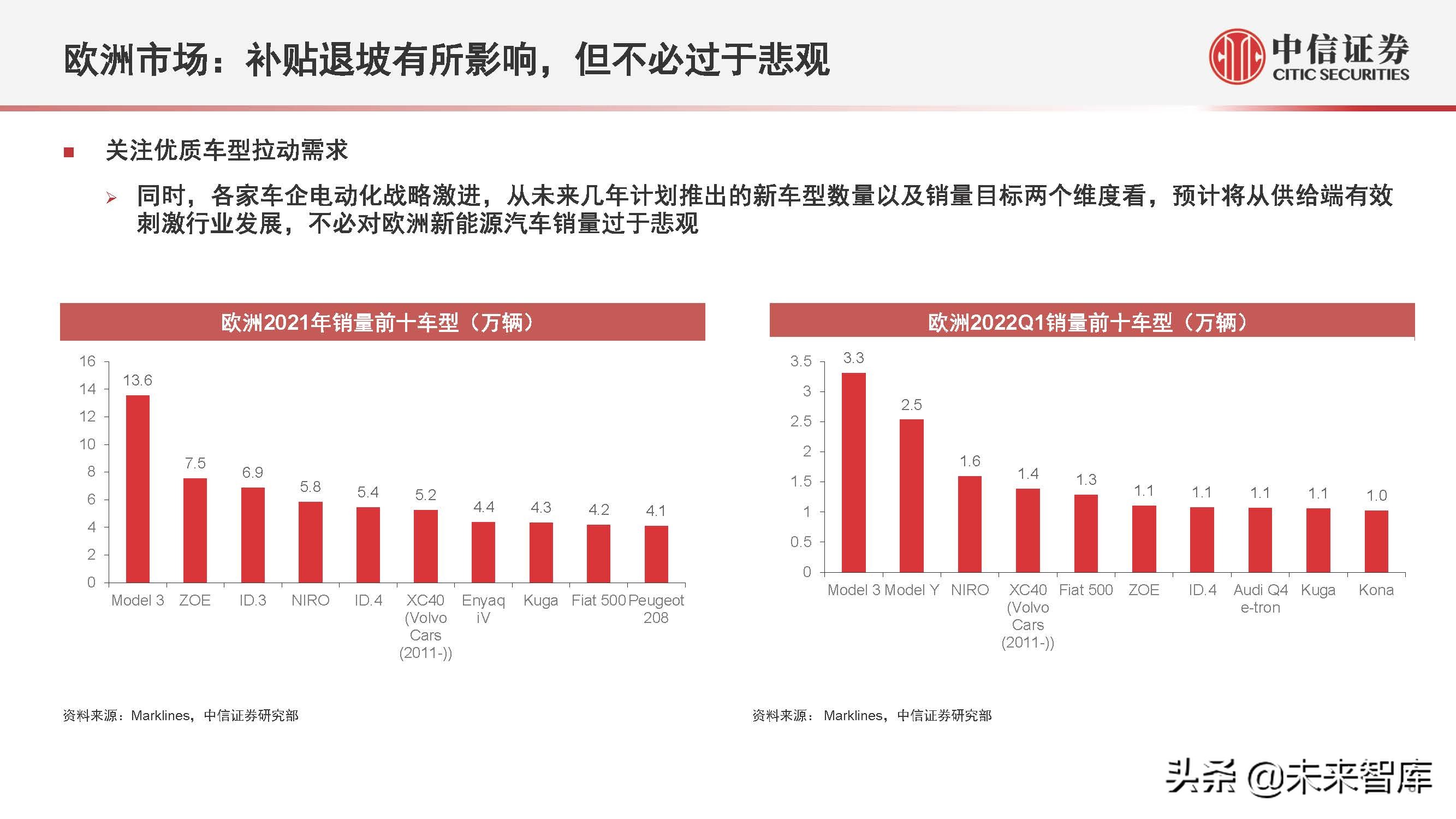新能源汽车行业2022年下半年投资策略:产业深化发展,创新驱动进步