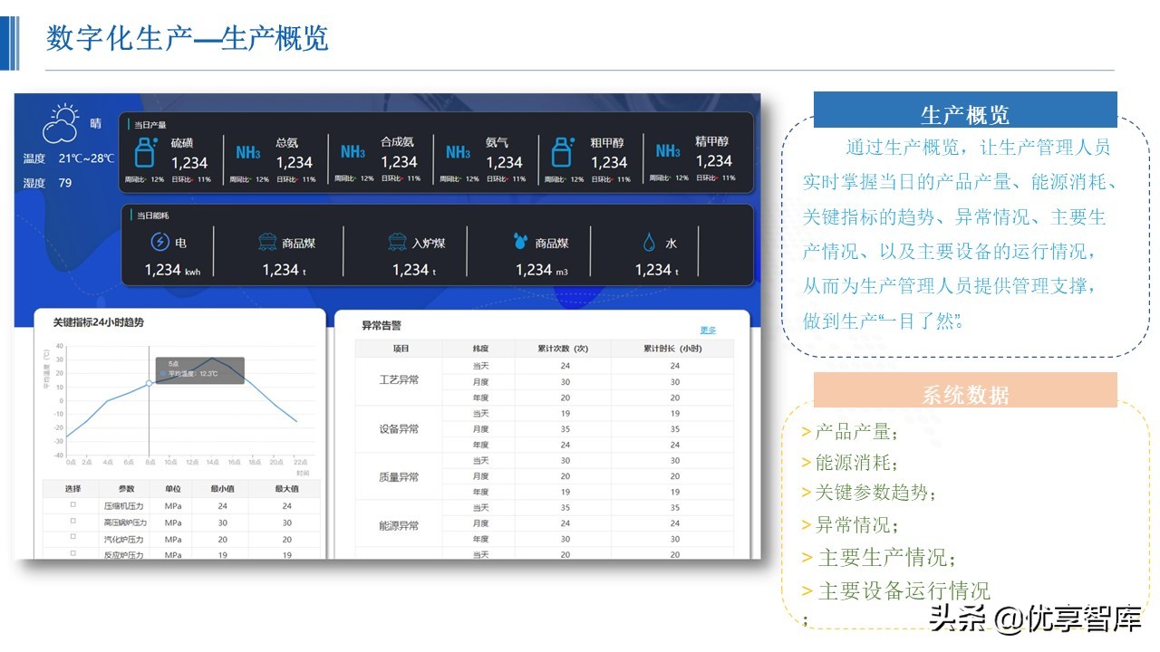 智能制造数字化智能工厂总体解决方案（48页PPT）