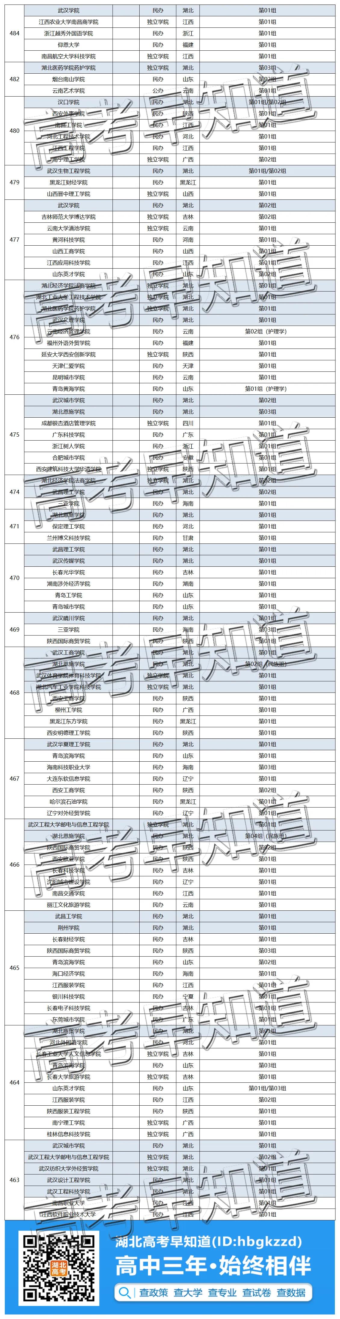 速看！2021年湖北历史类211分数，在省外竟然能上985/211