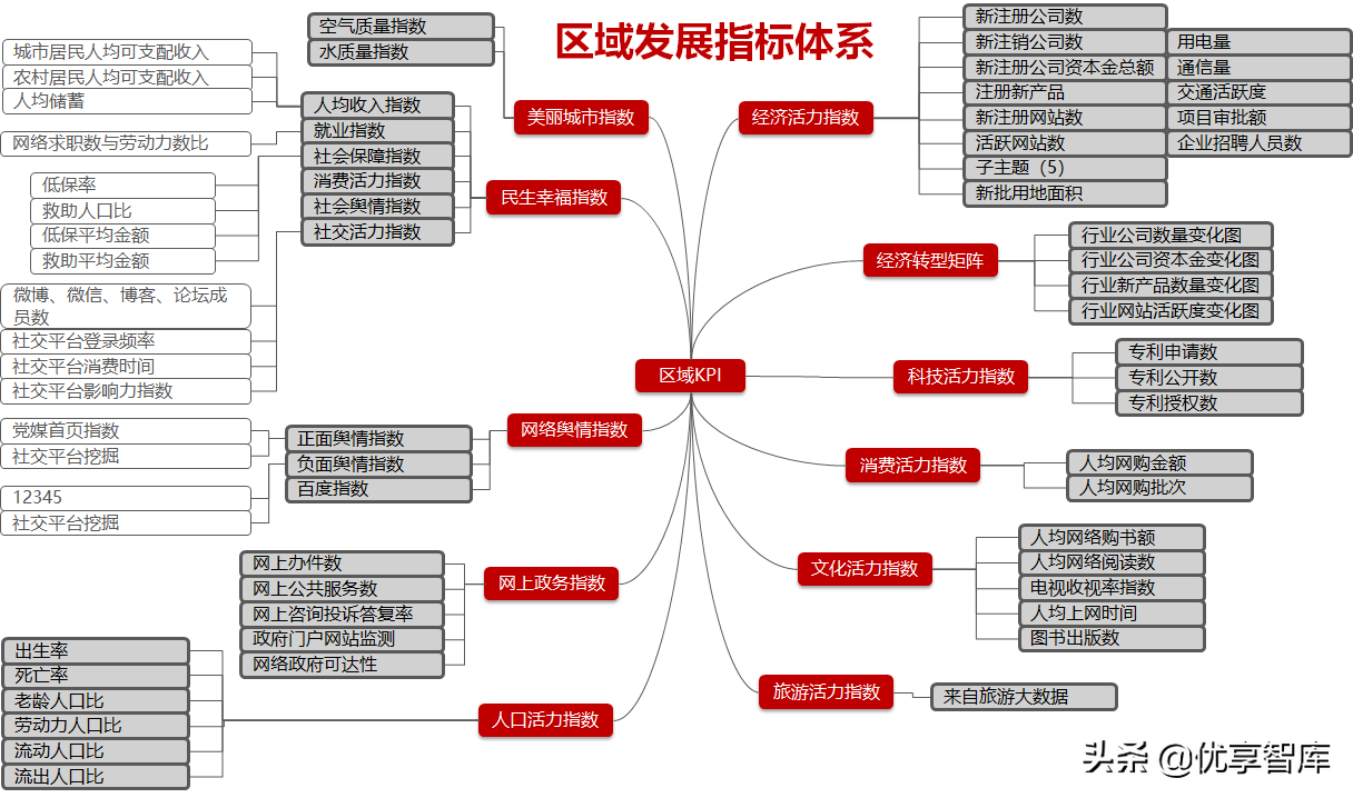 智慧政务数据中台及政务大数据建设与应用解决方案（77页PPT）