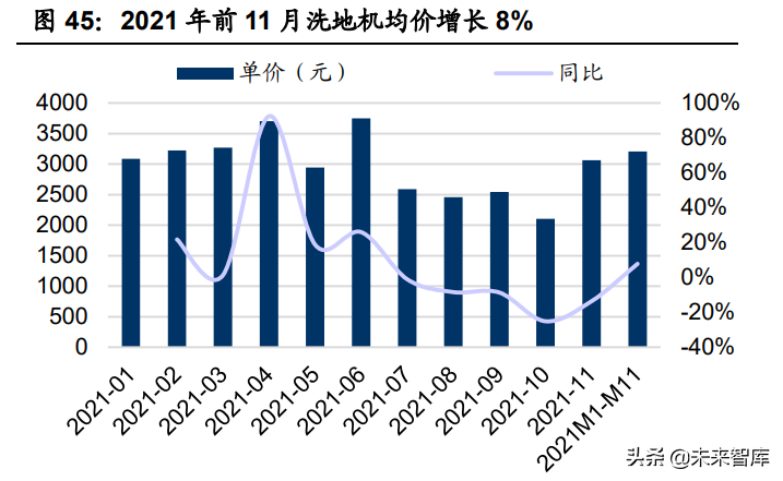 家电行业2022年投资策略：抓住成长机会，布局盈利反弹