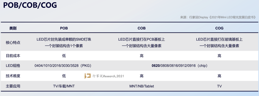 5条年度预判！2022新型显示有哪些可能性