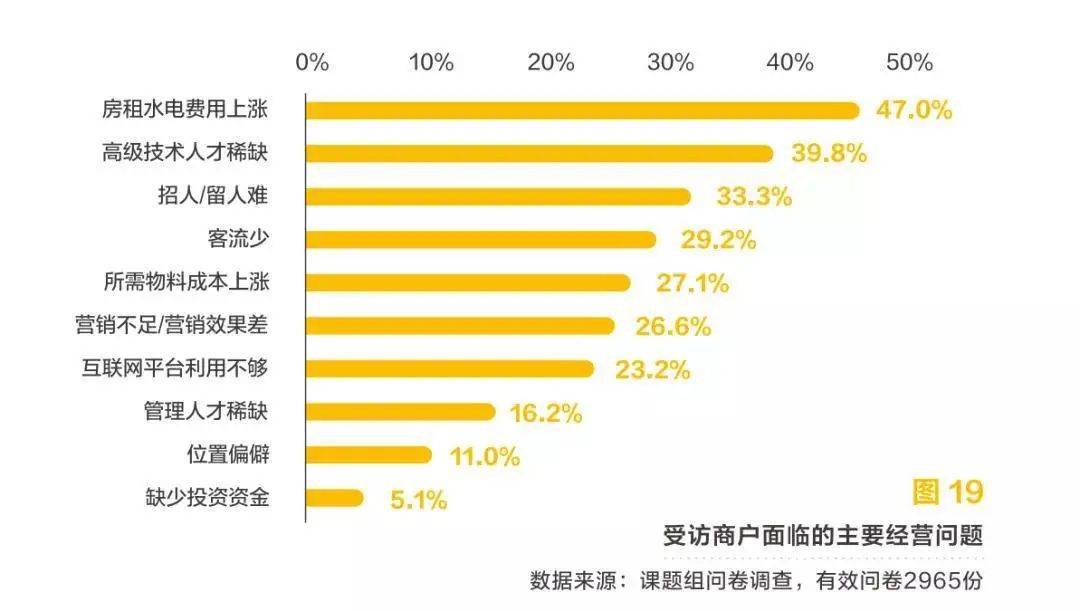 美克拉SaaS：美业关店率达17.5%，数字化转型迫在眉睫