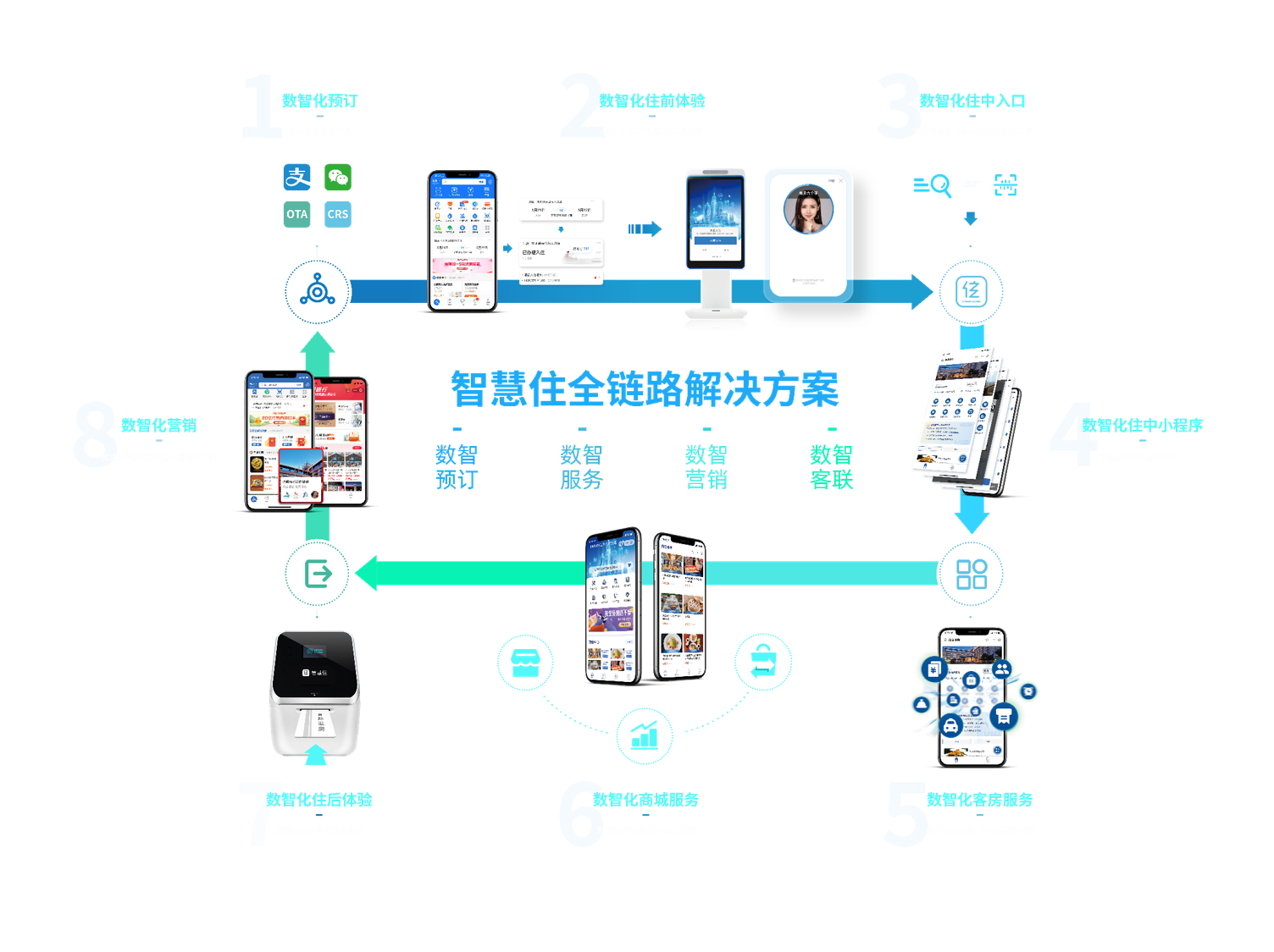绿云智慧住再传喜报：支付宝乘风计划季度推介会优秀解决方案