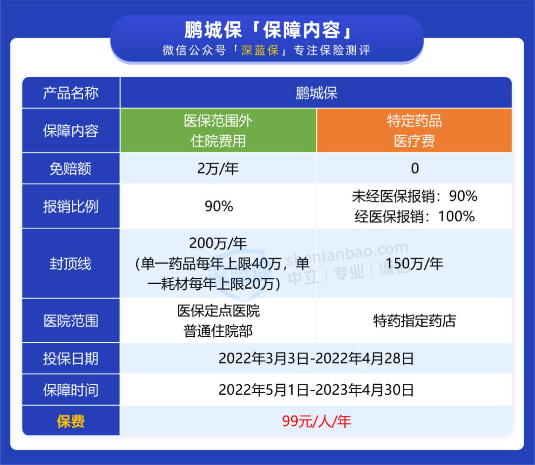 补充医疗保险,补充医疗保险是什么意思
