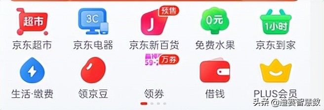 数据可视化之图标，实现视觉引导和功能划分
