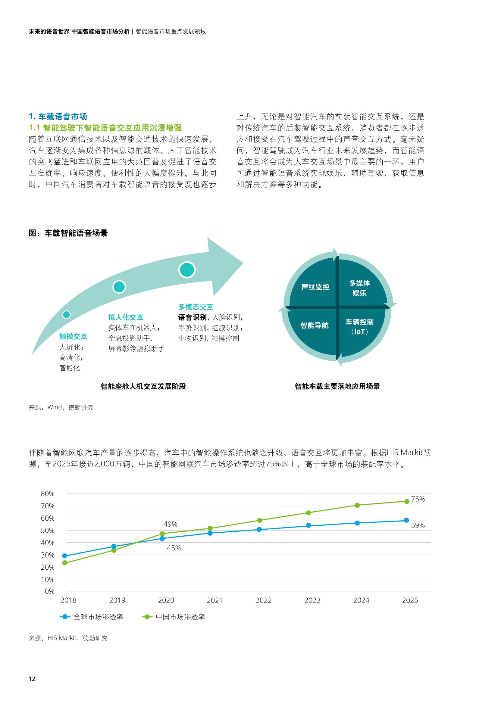 德勤：中国智能语音市场分析报告