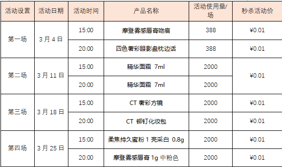 Charlotte Tilbury“微信商城签到活动”的官方解决方案已正式发布