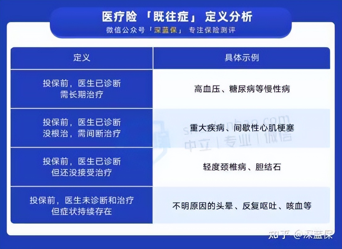 预算有限，先买重疾险还是百万医疗险？可算有人说实话了