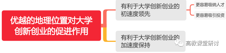 靳莹莹：优越的地理位置对大学创新创业的促进作用