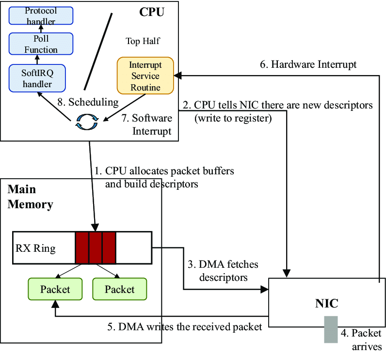 深入理解 netfilter 和 iptables