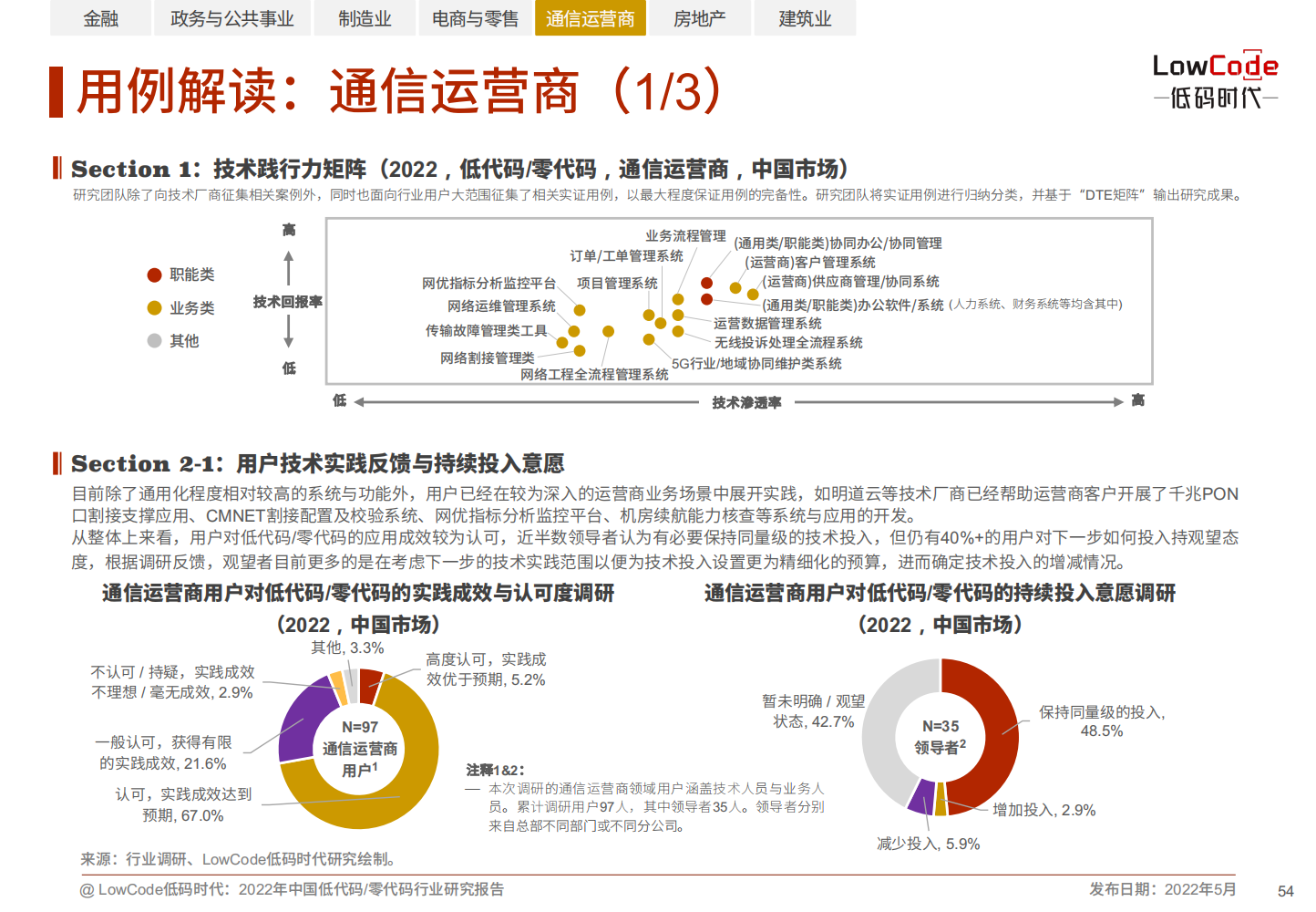 2022中国低代码、零代码行业研究报告（未来趋势、细分领域实践）