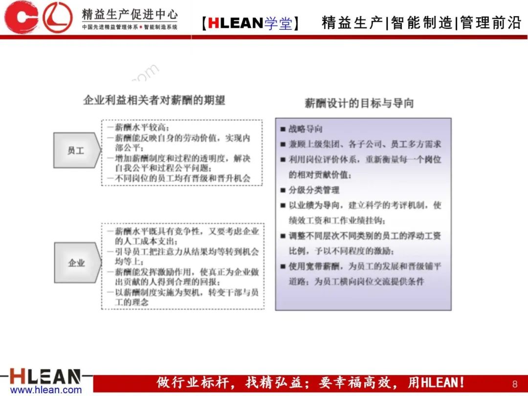 「精益學堂」卓越績效管理—資源(下篇)