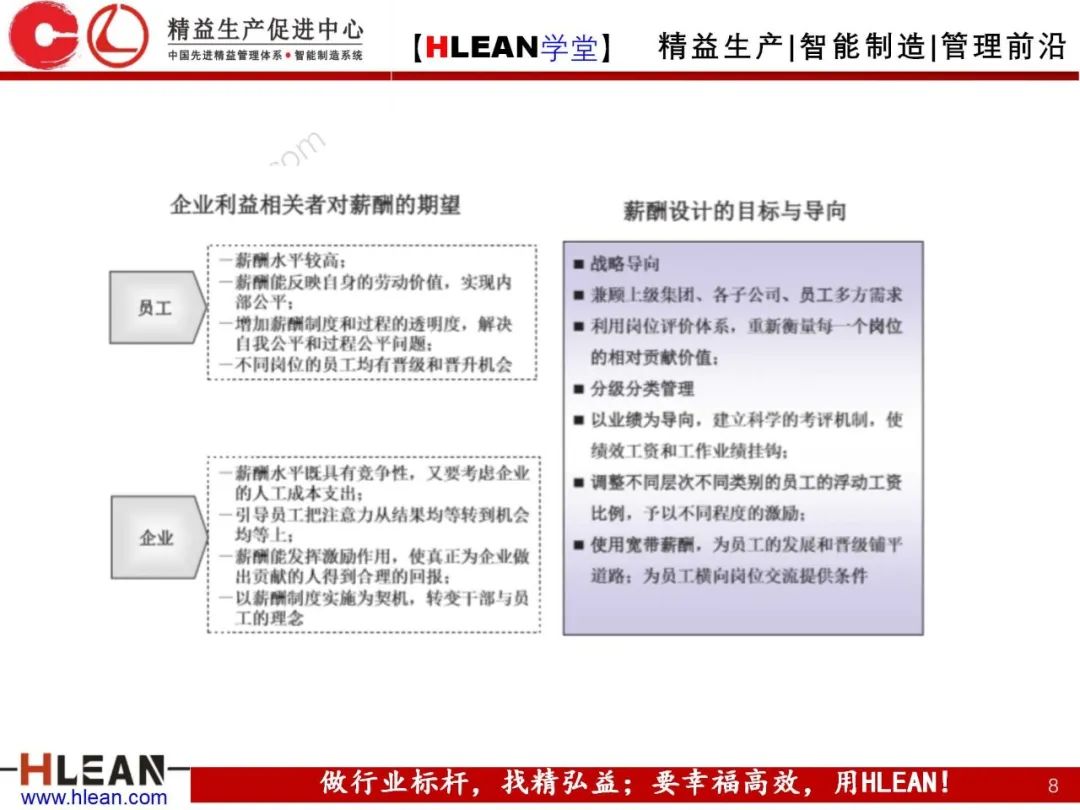 「精益学堂」卓越绩效管理—资源(下篇)