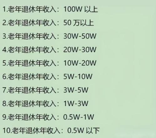 退休金也有“等级表”？共分成十个级别，退休后你属于哪一级？