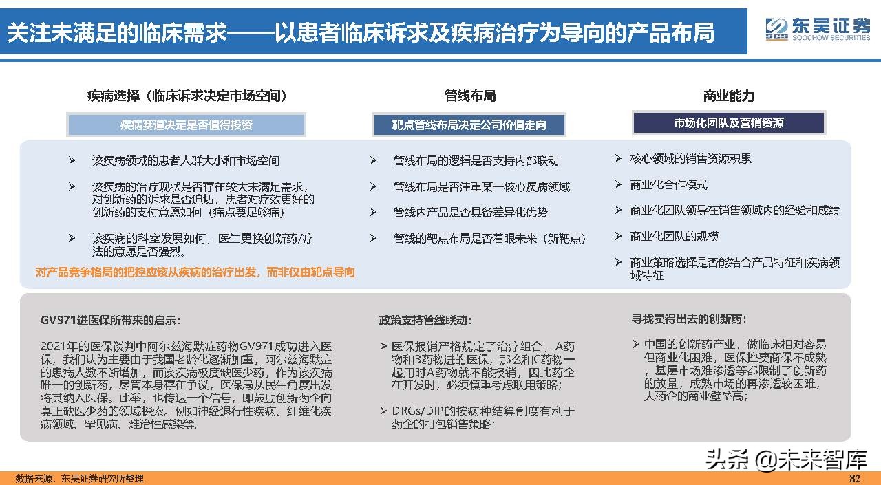 医药行业150页深度研究：医改回归医疗本源，成长、赛道两手抓
