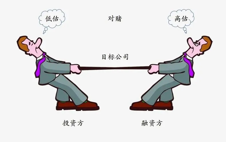什么是对赌协议？它在我国投资并购中的应用