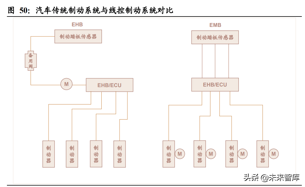 汽车行业深度报告：智能驾驶产业链梳理
