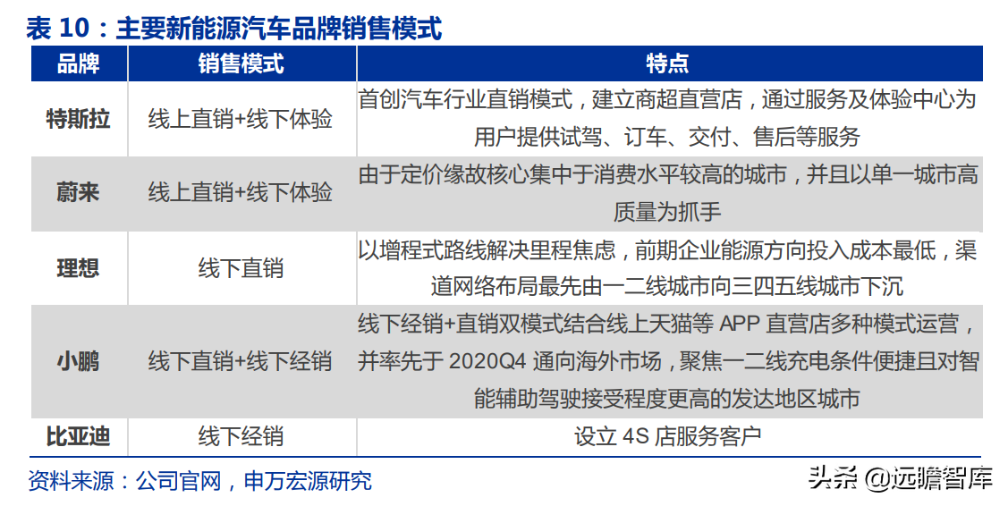 新能源车险专题研究：蓝海市场、踌躇前进