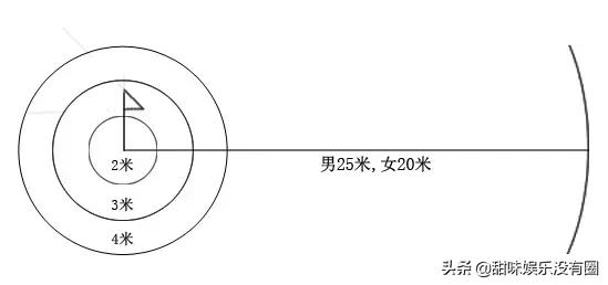 足球特长生考什么(2022年赤峰二中足球特长生考试细则与评分标准)