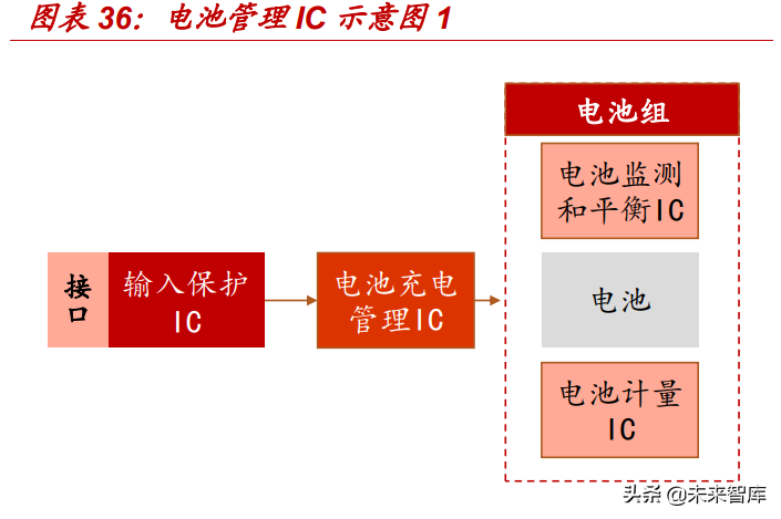 华虹宏力招聘操作工（模拟芯片行业深度报告）