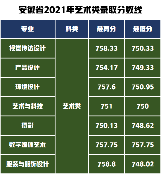 招生500人！上海工程技术大学发布2022年艺术类专业招生简介