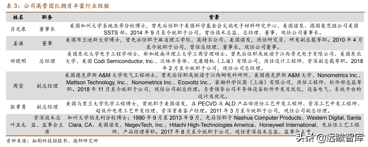 突破海外垄断，拓荆科技：半导体薄膜沉积设备国产龙头，扬帆起航