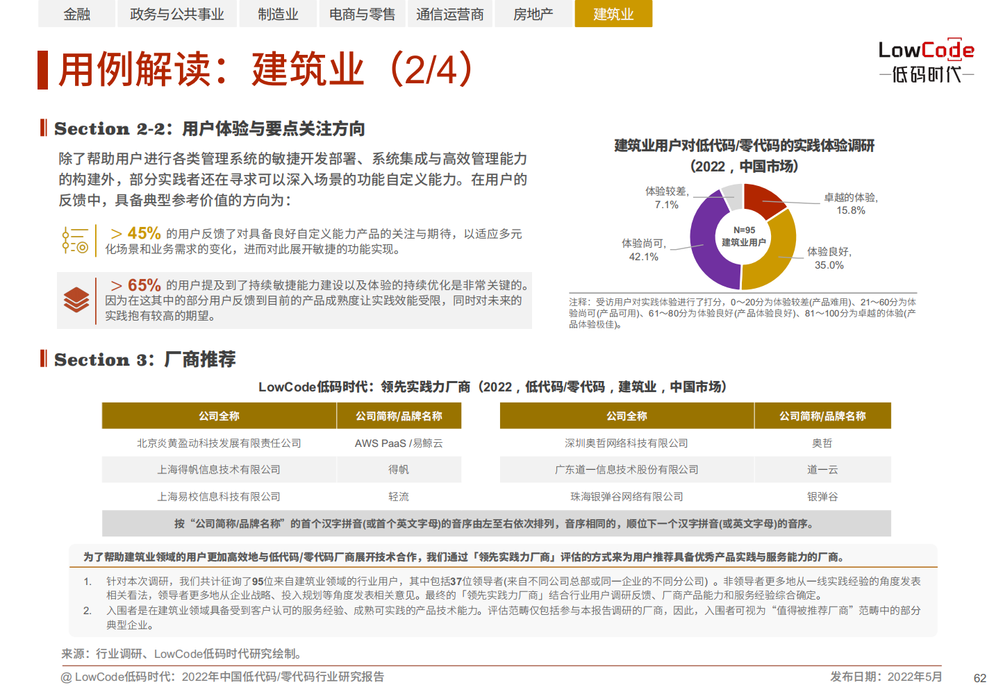 2022中国低代码、零代码行业研究报告（未来趋势、细分领域实践）