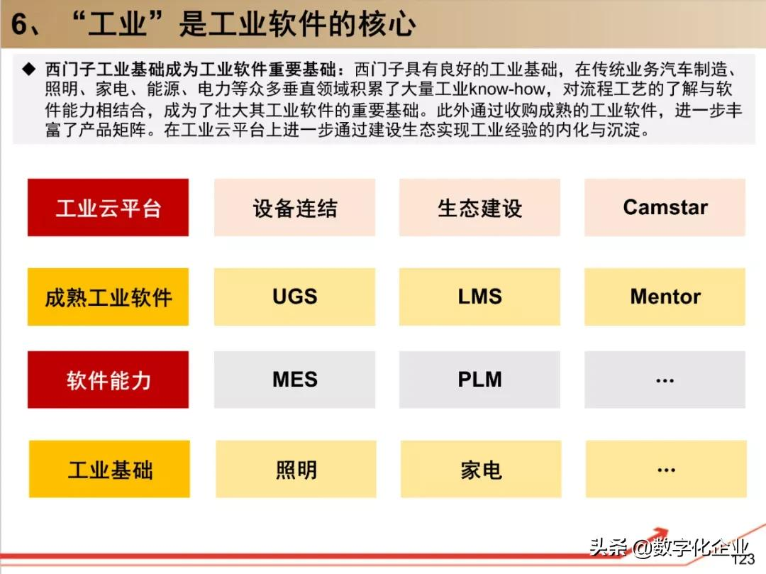 西门子•工业软件：研究框架（125页）