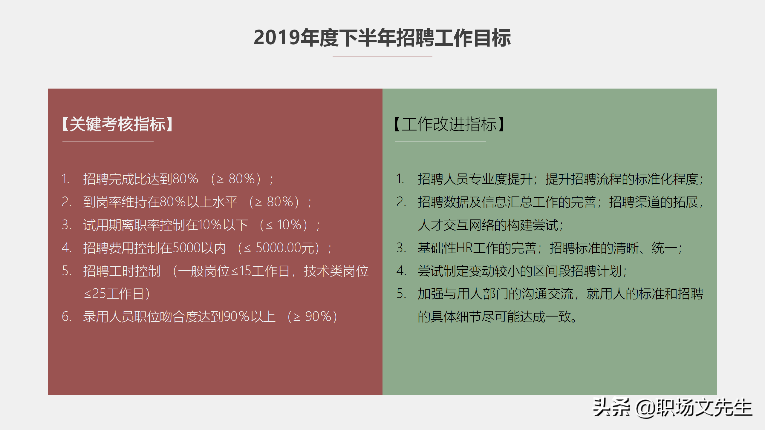 简单的招聘总结怎么写（工作目标和策略）