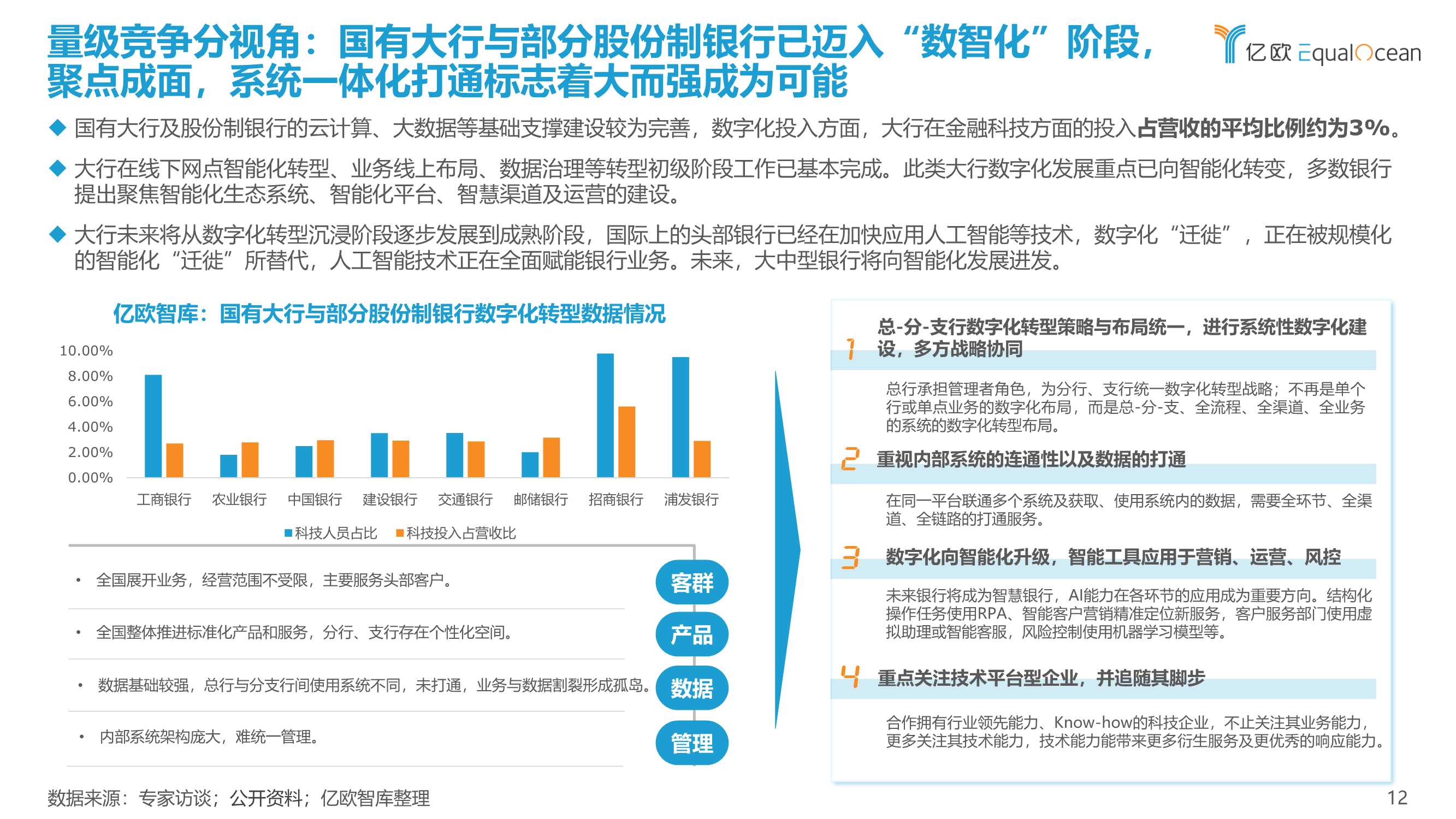 2022银行零售客户经营数字化转型最佳实践白皮书