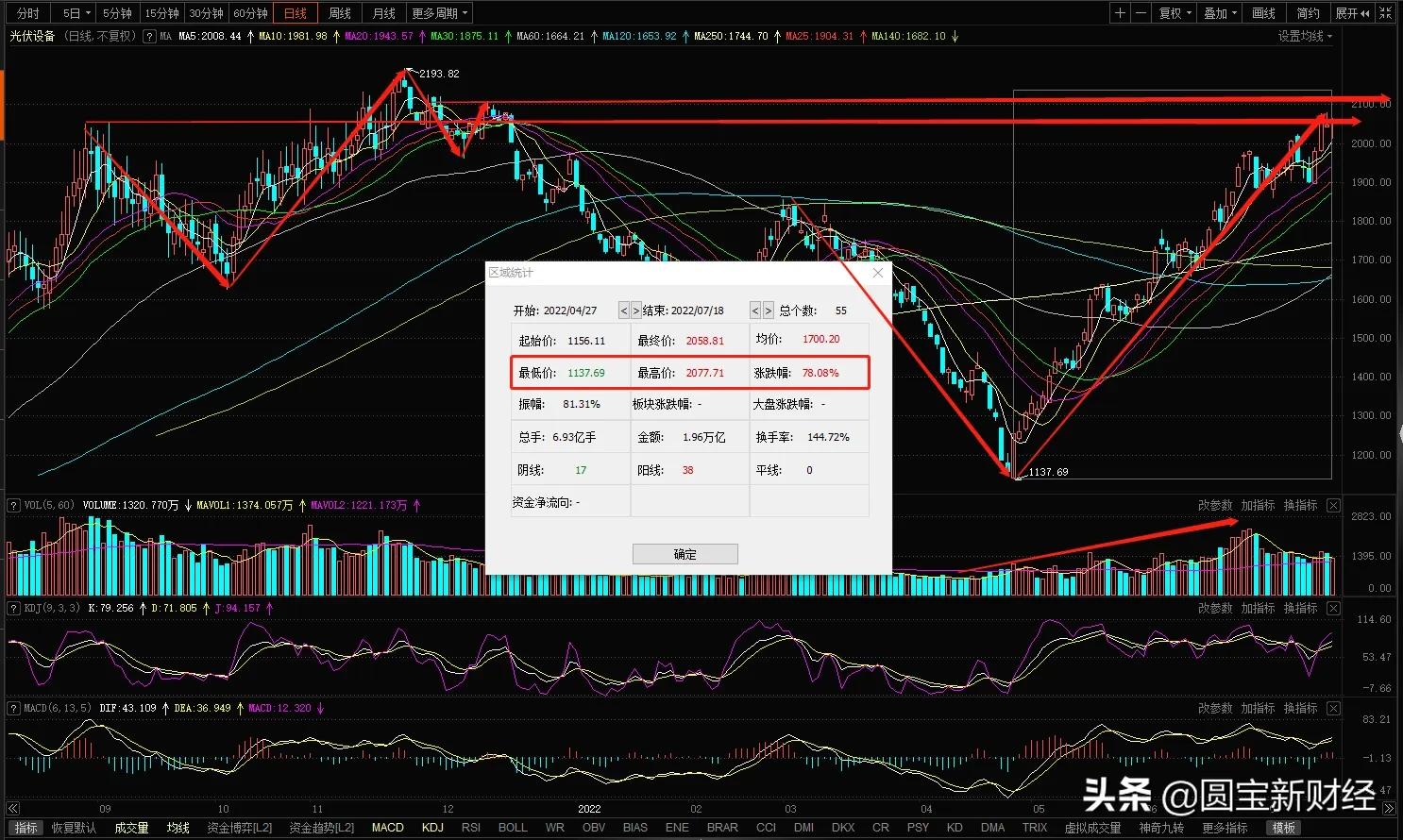 分化的新能源赛道：风光储持续大涨的背后是锂电板块的调整