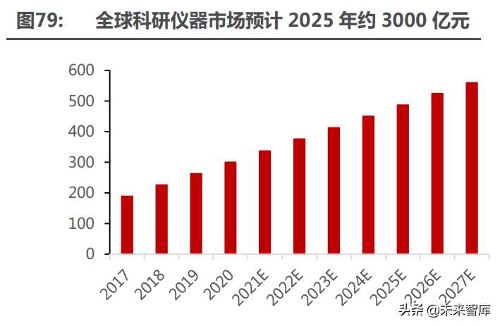 医药行业深度研究及2022年度策略：全面拥抱新成长机遇
