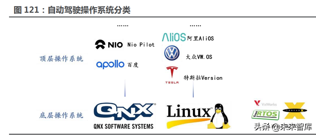 汽车行业117页深度研究报告：智能汽车，未来最强的算力终端