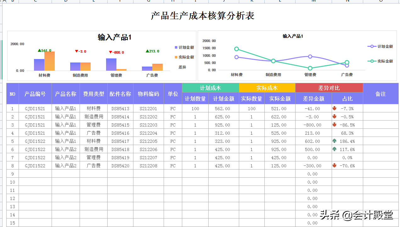 熬夜18天做的109个动态可视化成本核算报表，内含公式，直接套用
