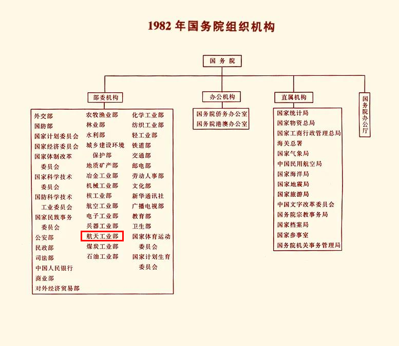 航天报国！原航天部高校现状？国防科大不愿提起在七机部的那些事