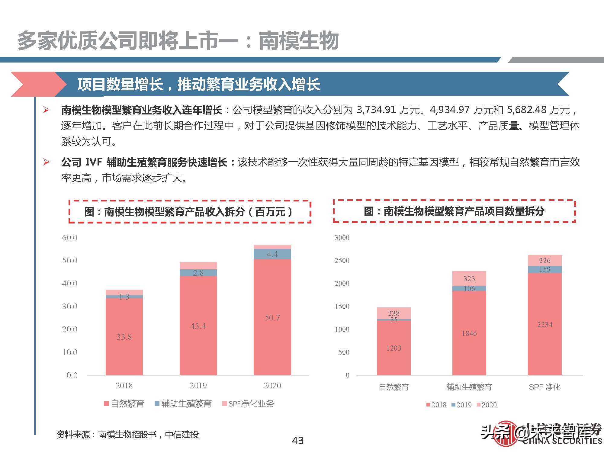 医药行业研究：模式动物，创新需求推动发展，基因技术助力腾飞