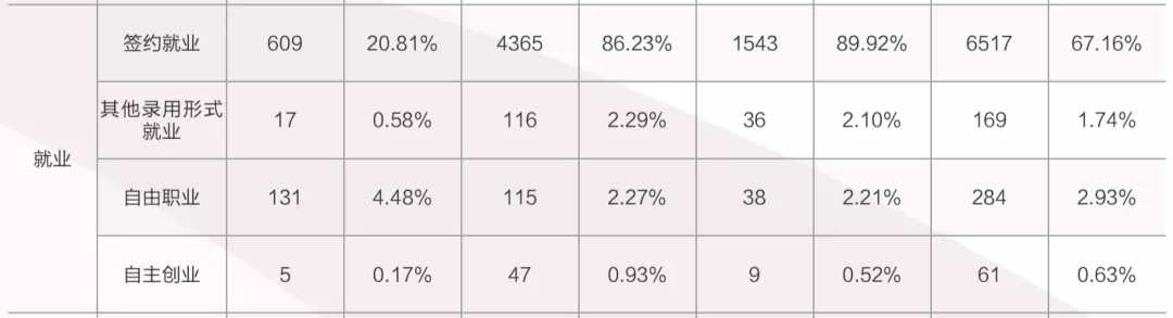 清北2021毕业生就业报告出炉！清华博士0人出国，70%进体制