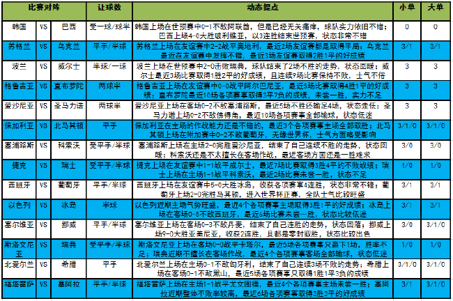 在哪里可以看足球比赛战绩(今晚世预赛 欧国联来袭！看大势解读)