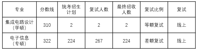 东南大学考研全攻略！建议收藏