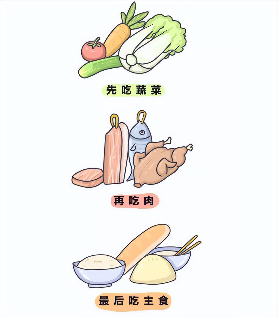 吃飯時做對這兩點，就能瘦